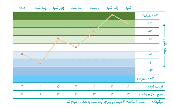 mood chart 3